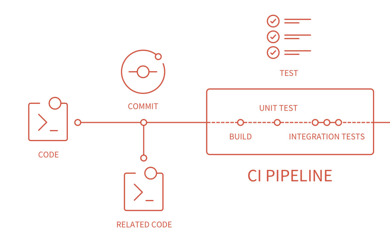 CI GitLab