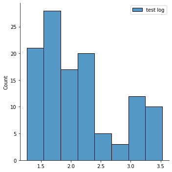 _images/ML_tuning_biases_13_1.png