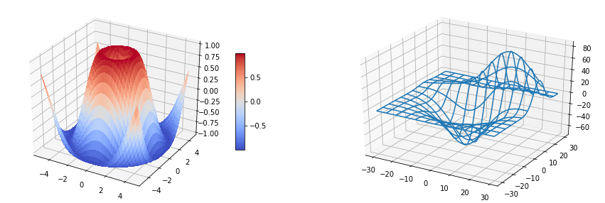 _images/python_visualization_28_0.png