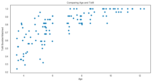 _images/python_visualization_45_0.png