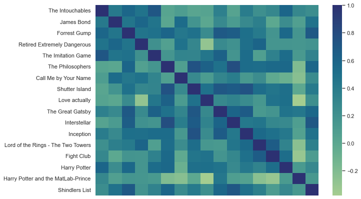 ../_images/intro_data_analyzes_visualization_II_114_1.png