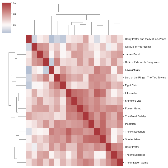 ../_images/intro_data_analyzes_visualization_II_116_2.png