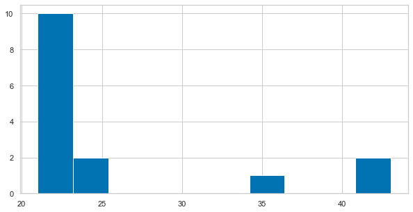 ../_images/intro_data_analyzes_visualization_II_37_1.png