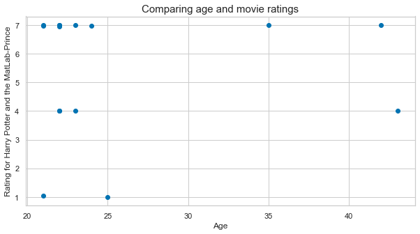 ../_images/intro_data_analyzes_visualization_II_45_0.png