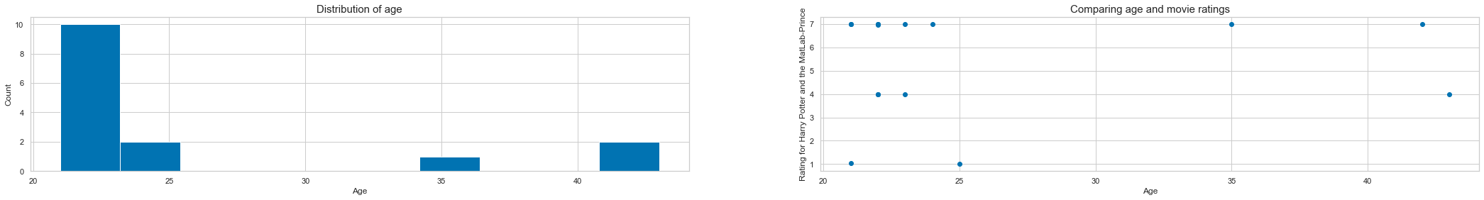 ../_images/intro_data_analyzes_visualization_II_51_0.png