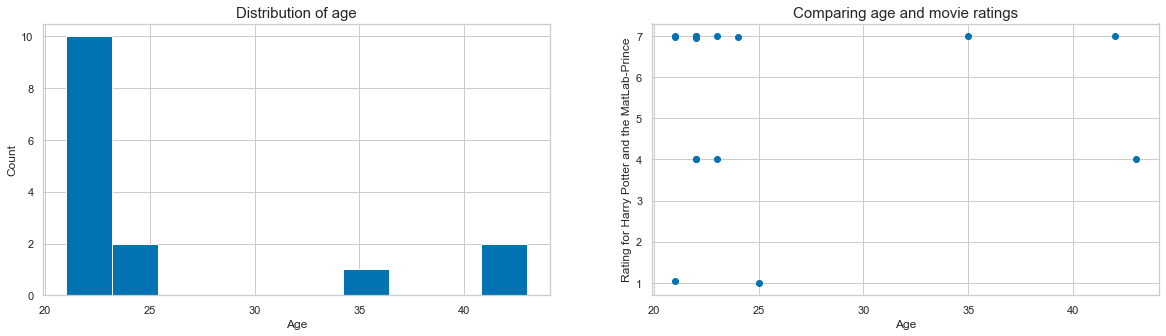 ../_images/intro_data_analyzes_visualization_II_53_0.png