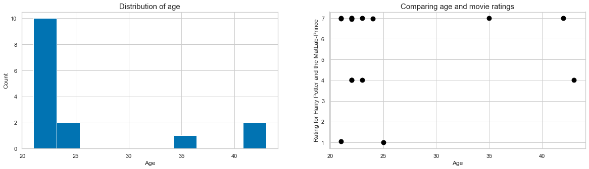 ../_images/intro_data_analyzes_visualization_II_55_0.png