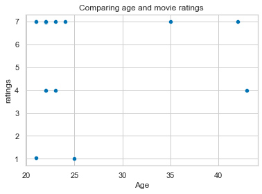 ../_images/intro_data_analyzes_visualization_II_63_1.png