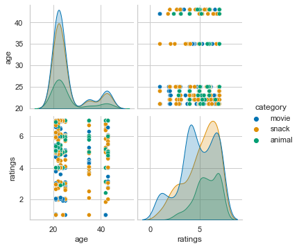 ../_images/intro_data_analyzes_visualization_II_68_1.png