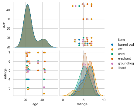 ../_images/intro_data_analyzes_visualization_II_70_1.png