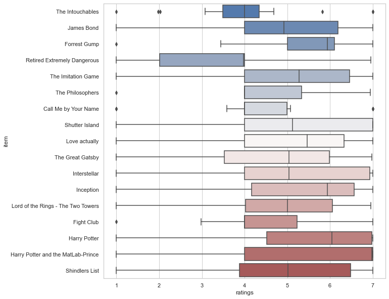 ../_images/intro_data_analyzes_visualization_II_78_1.png