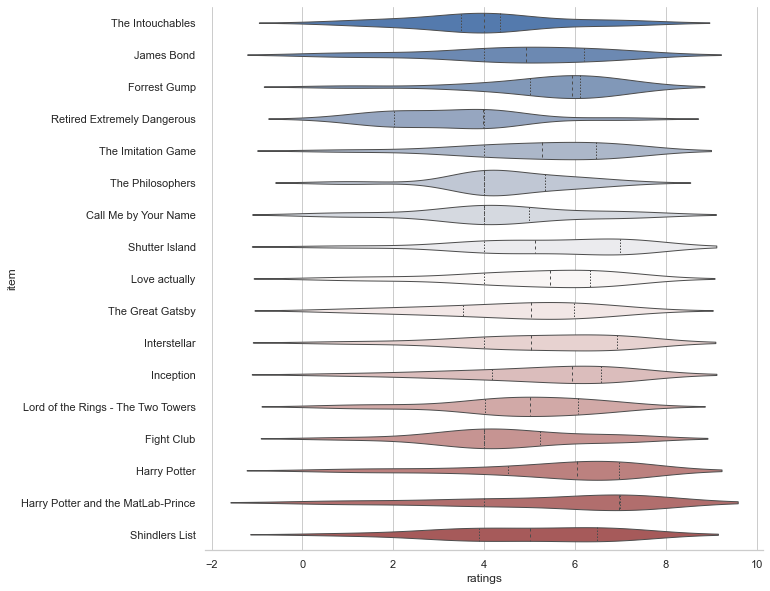 ../_images/intro_data_analyzes_visualization_II_83_0.png