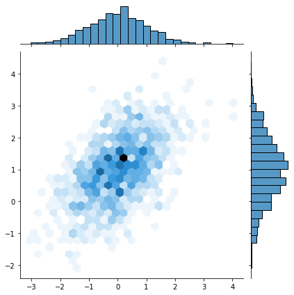 ../_images/python_visualization_for_data_36_2.png