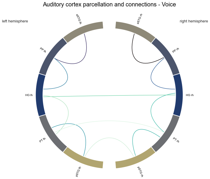 _images/Connectivity_analyses-ROI_108_0.png