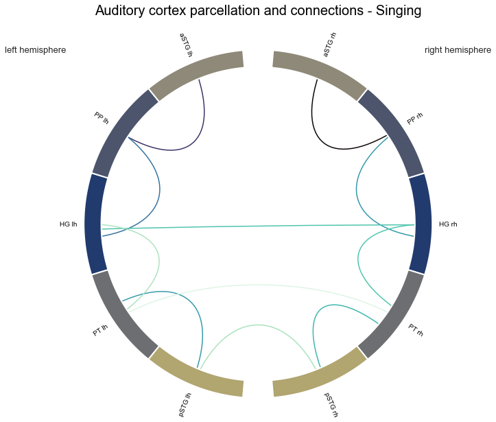 _images/Connectivity_analyses-ROI_114_2.png