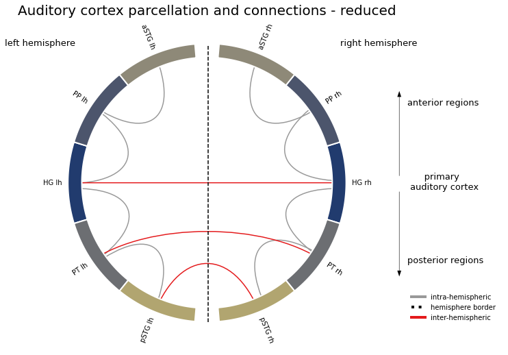 _images/Connectivity_analyses-ROI_20_0.png