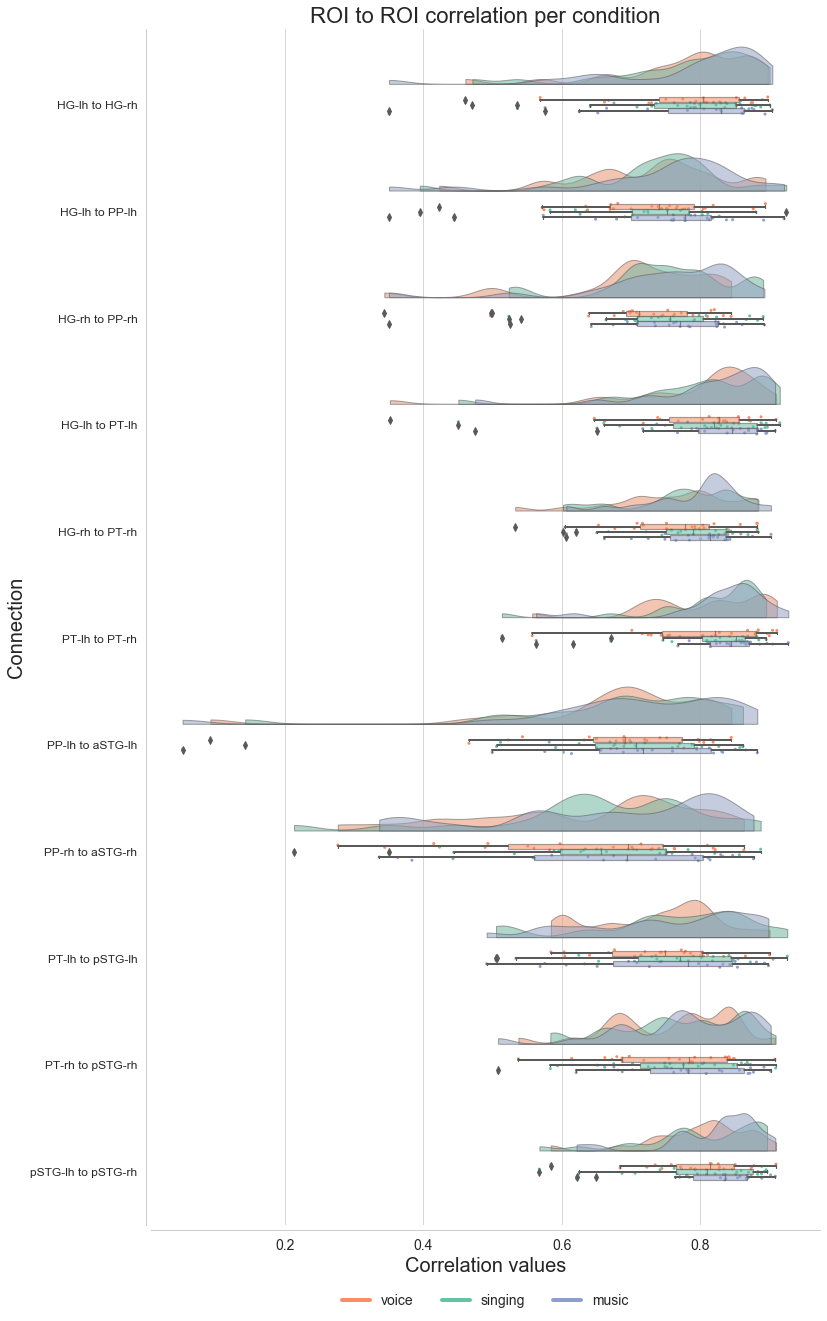 _images/Connectivity_analyses-ROI_93_0.png