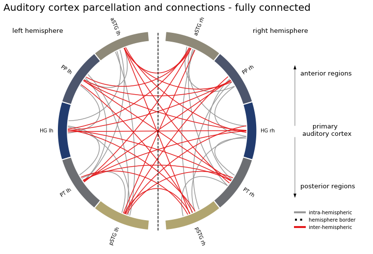 _images/Connectivity_analyses_19_0.png