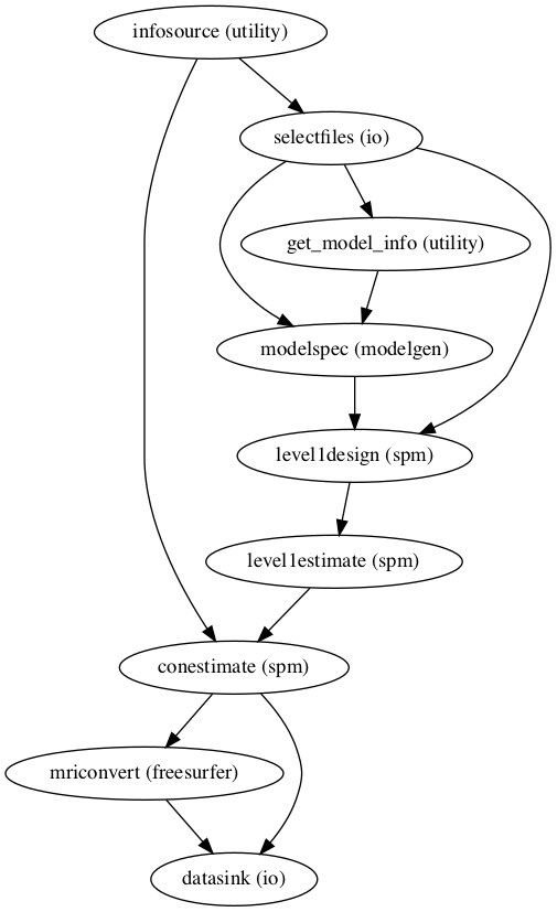 _images/preprocessing_individual_level_106_0.png