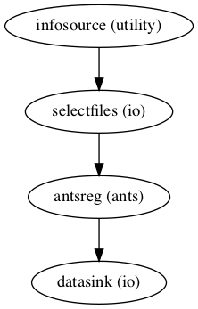 _images/preprocessing_individual_level_136_0.png