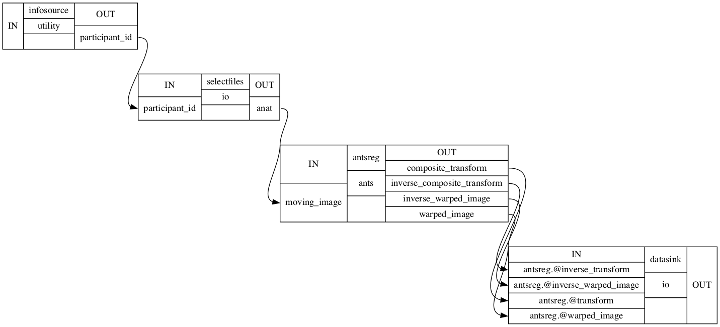 _images/preprocessing_individual_level_137_0.png