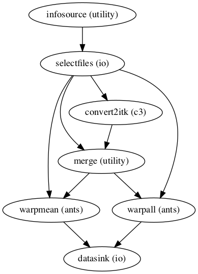 _images/preprocessing_individual_level_170_0.png