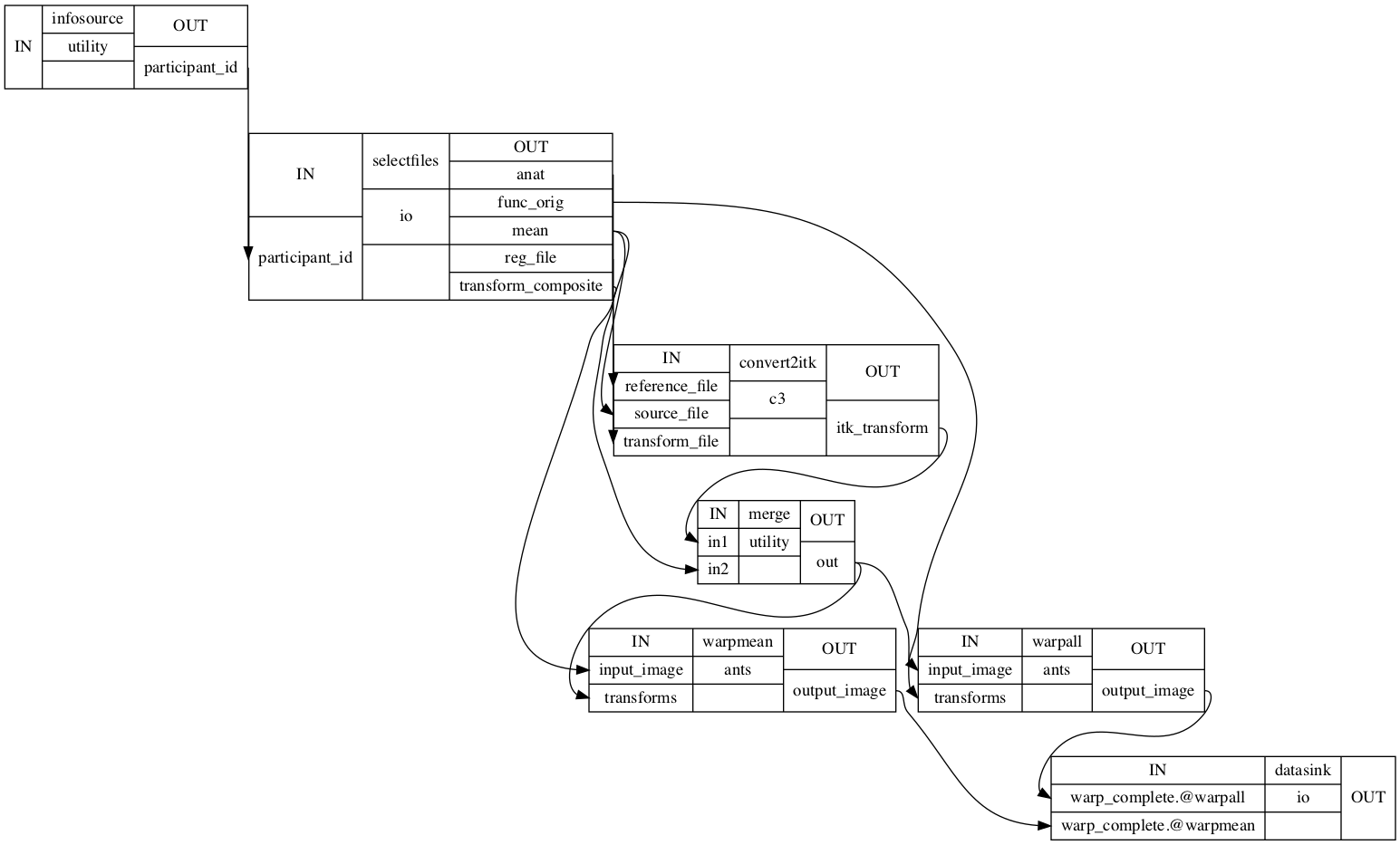 _images/preprocessing_individual_level_171_0.png