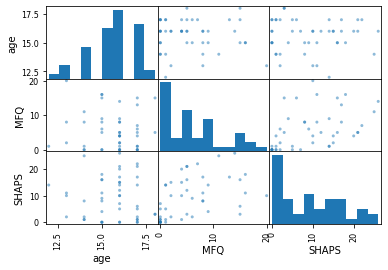 ../_images/intro_statistics_30_0.png