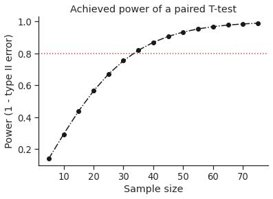 ../_images/intro_statistics_58_0.png